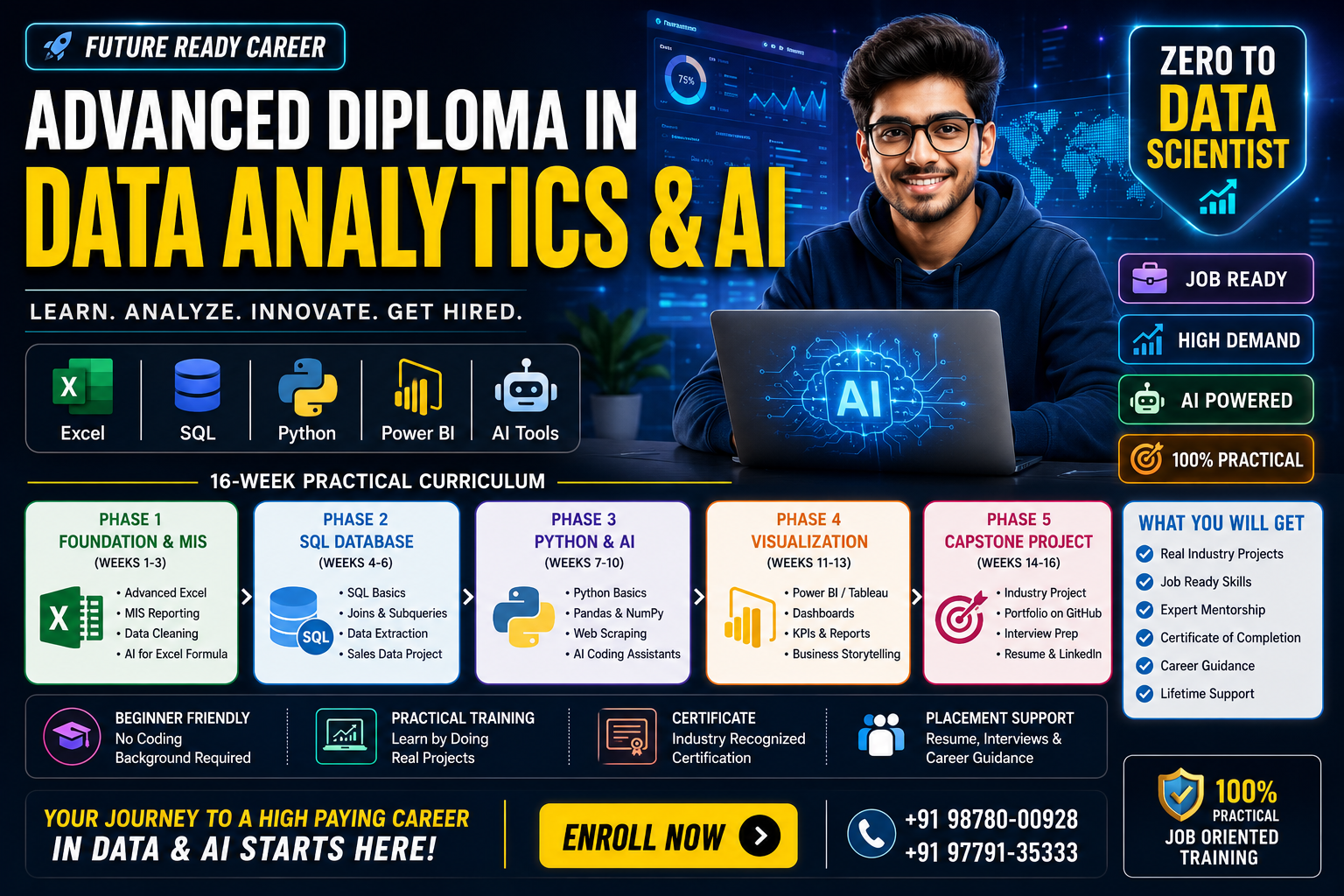 Advanced Diploma in Data Analytics and AI